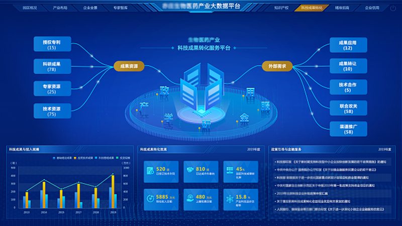 生物科技公司研发方向：如何把握趋势与合规**